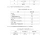 汽车质量换算系数的取值范围-汽车质量换算系数是多少