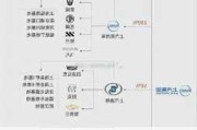 2019中国汽车自主品牌销量排行榜-中国自主品牌汽车营收排名