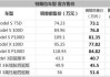 特斯拉价格变化表2023-2021年特斯拉价格