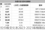 特斯拉价格变化表2023-2021年特斯拉价格