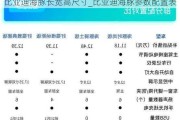 比亚迪海豚长宽高尺寸_比亚迪海豚参数配置表