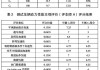 汽车产品质量鉴定-汽车质量评估