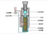 汽车点火系统火花塞的作用-汽车点火系统火花塞构造图