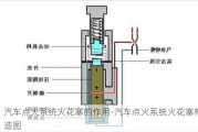 汽车点火系统火花塞的作用-汽车点火系统火花塞构造图