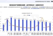 汽车 新媒体-汽车厂商新媒体营销趋势分析