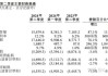 蔚来汽车美股价格一览表-蔚来汽车美股价格一览表最新