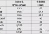 小鹏p5快充功率_小鹏汽车快充功率