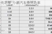 小鹏p5快充功率_小鹏汽车快充功率