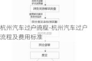 杭州汽车过户流程-杭州汽车过户流程及费用标准