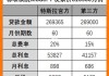 特斯拉贷款利率的计算方法-特斯拉利率低的方案