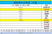 汽车商家报价和指导价-汽车商家报价与实际买价