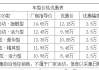 杭州汽车价格最近有什么变化-杭州2020汽车精准报价