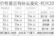 杭州汽车价格最近有什么变化-杭州2020汽车精准报价