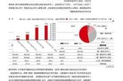 汽车类专题-汽车类专题报告