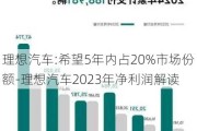 理想汽车:希望5年内占20%市场份额-理想汽车2023年净利润解读