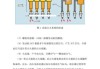 汽车点火系统的故障诊断与维修毕业论文-汽车点火系统的故障诊断与维修