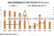 全国天然气汽车协会-中国天然气行业协会