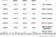 特斯拉汽车价格表model,特斯拉汽车价格表modelY参数