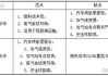 天然气汽车的优缺点有哪些不足-天然气汽车的优缺点及发展现状论文