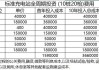 新能源汽车充电站-新能源汽车充电站投资预算