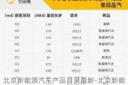 北京新能源汽车产品目录最新-北京新能源汽车产品目录