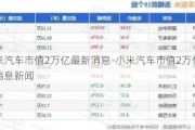 小米汽车市值2万亿最新消息-小米汽车市值2万亿最新消息新闻