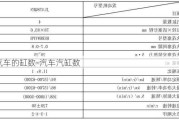 汽车的缸数-汽车汽缸数