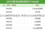 特斯拉modely价格曲线-特斯拉modely价格变化