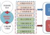 新能源汽车技术是什么专业-新能源汽车技术是什么专业类型