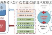 新能源汽车技术是什么专业-新能源汽车技术是什么专业类型