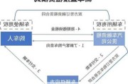 哪个平台可以租理想汽车-理想汽车融资租赁