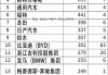 2023年全球新能源汽车销量排行榜-2021年全球新能源汽车销量排行榜