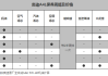 奥迪三保需要做的保养项目有_奥迪三保需要做的保养项目