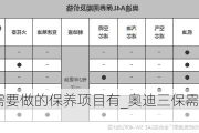 奥迪三保需要做的保养项目有_奥迪三保需要做的保养项目