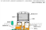 汽车空气干燥器汽车空气干-汽车空气干燥器工作原理图解