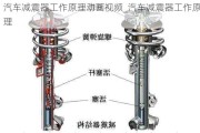 汽车减震器工作原理动画***_汽车减震器工作原理