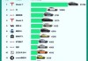 新能源汽车十大排名及价格排行榜-新能源汽车排名及价格一览