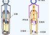 汽车气囊减震原理图解-汽车气囊减震原理