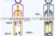 汽车气囊减震原理图解-汽车气囊减震原理