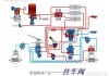 汽车制动阀有什么作用和用途-汽车制动阀有什么作用