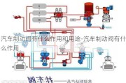 汽车制动阀有什么作用和用途-汽车制动阀有什么作用