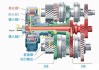 自动挡汽车换挡原理-自动挡 换挡原理