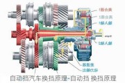 自动挡汽车换挡原理-自动挡 换挡原理