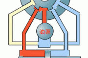 汽车原理的三维动画-汽车原理动图