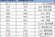 小鹏卩72020款,小鹏p72020款参数