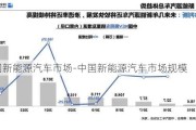 中国新能源汽车市场-中国新能源汽车市场规模