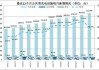 新能源汽车充电桩现状分析-新能源汽车充电桩现状分析