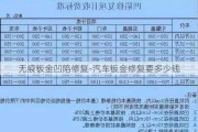 无痕钣金凹陷修复-汽车钣金修复要多少钱