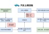 厦门汽车上牌照是什么流程?-厦门车上牌要什么要求