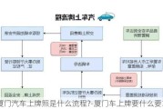 厦门汽车上牌照是什么流程?-厦门车上牌要什么要求